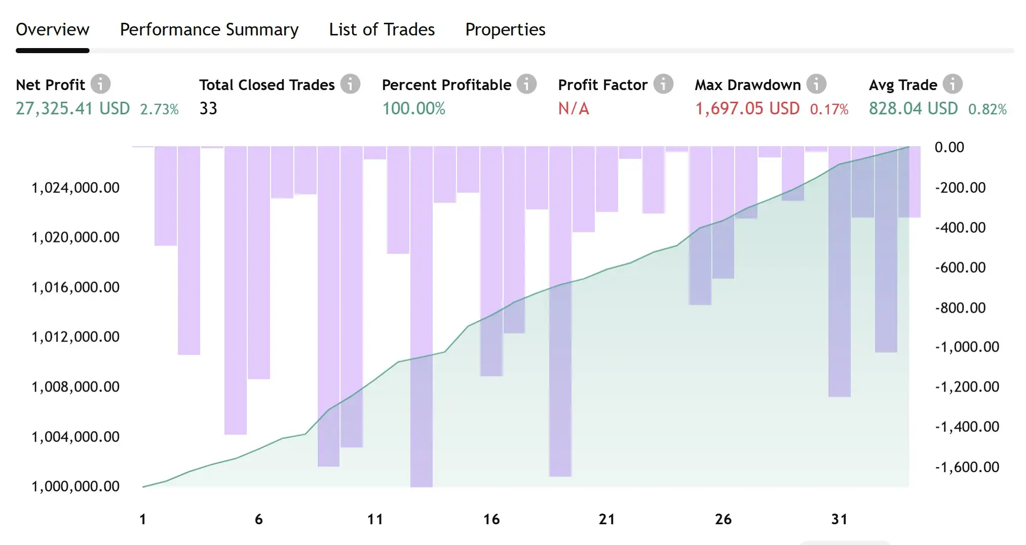 backtest report