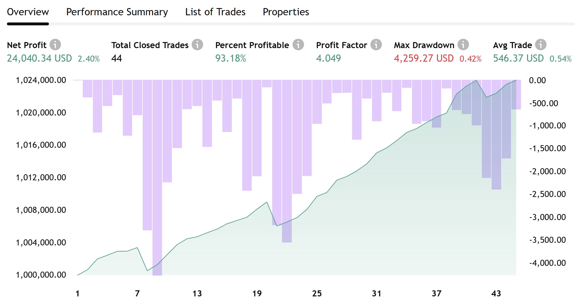 Backtest result chart